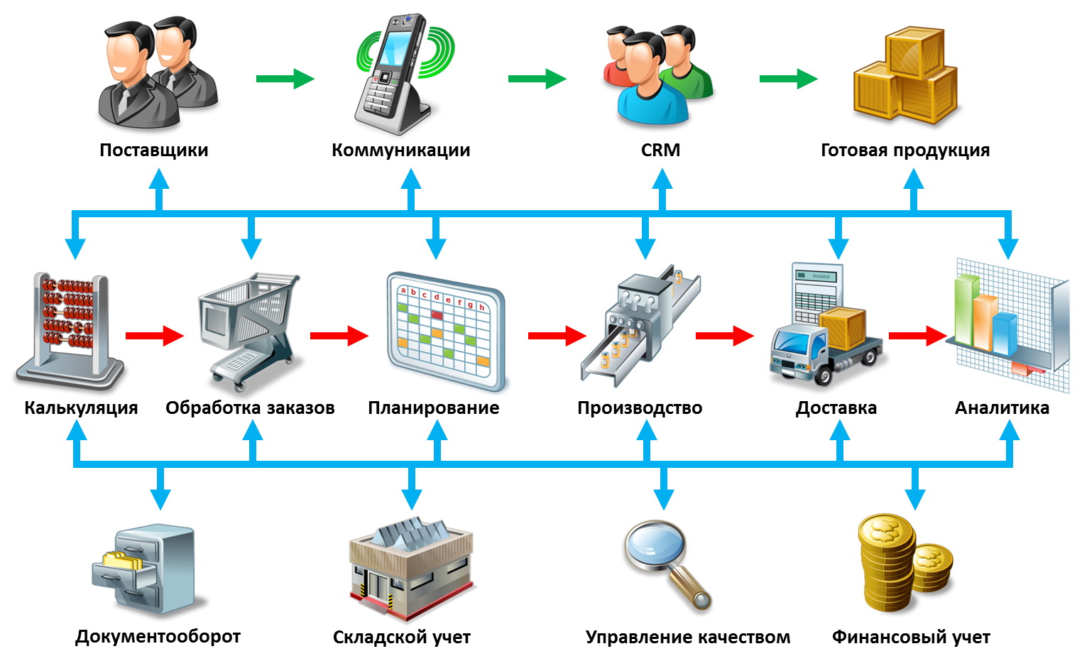 Автоматизация типографий